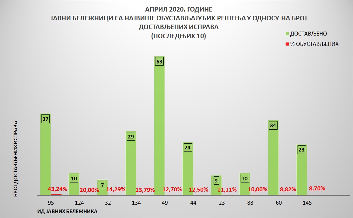 /content/pages/onama/статистика/2020/05-maj/Grafik 5A.jpg